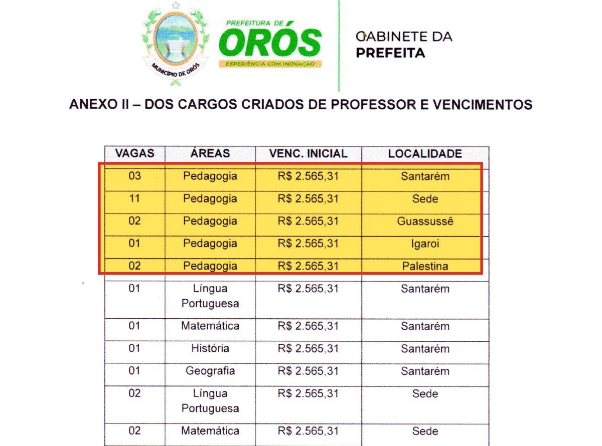 Vagas de professor da Lei 456/2026 de Orós